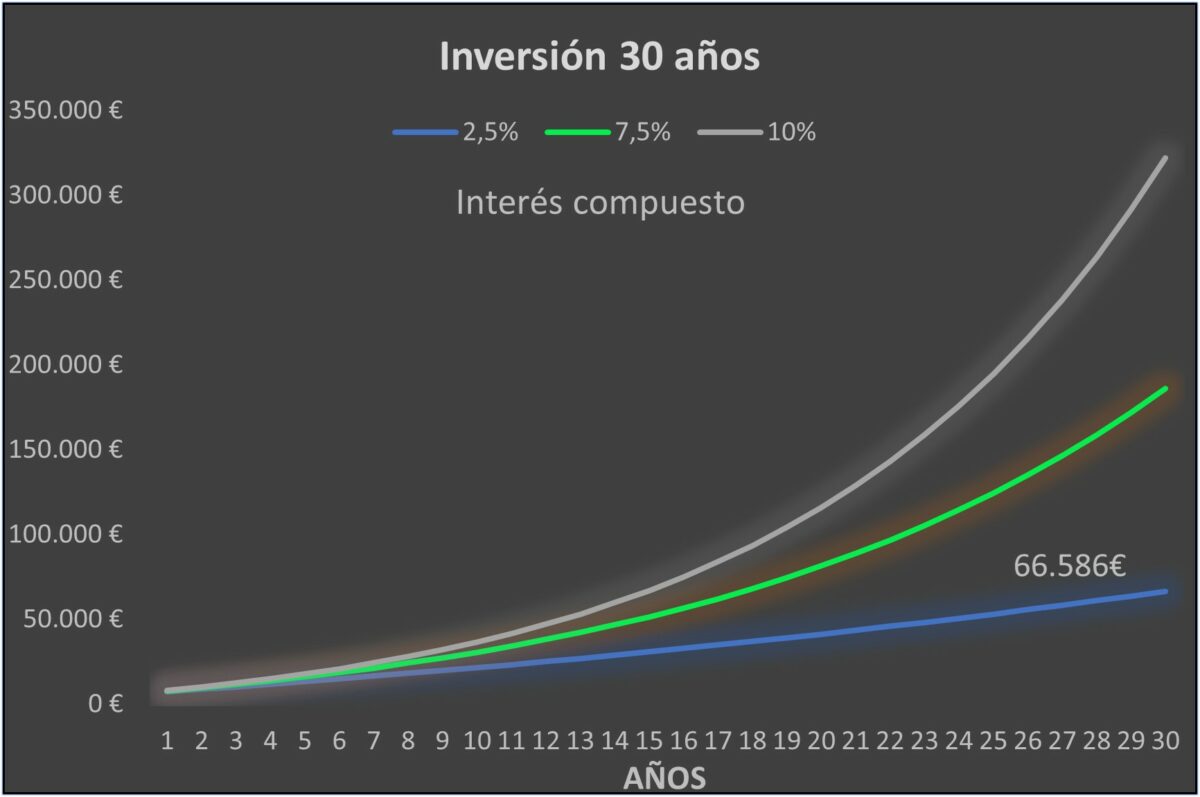 ¿Por qué invertir a largo plazo? - Augustus Capital
